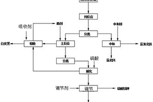 氟硅酸循環(huán)法分解含鉀巖石制備化工原料方法