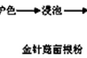 金針菇菌根即溶粉的制備方法及其應用