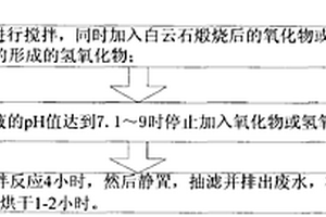 從廢磷酸液中獲取陶瓷原料的方法