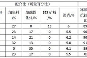 環(huán)保型熔融固化體瀝青混凝土及其制備方法