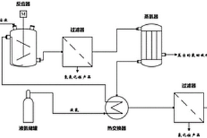 制備氫氧化鎂的方法