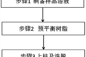 黃餅中雜質(zhì)元素分離及含量測定方法