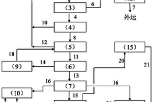 溴化丁基橡膠含溴鹽廢水綜合處理方法和系統(tǒng)及其應(yīng)用