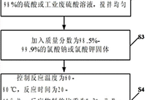 酸式硫酸鐵凈水劑合成方法