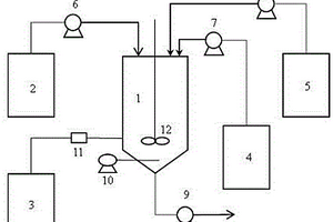 (A/O)<sup>2</sup>-SBR強化脫氮除磷方法