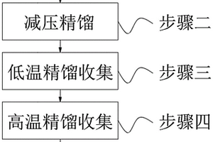 丙烯酸縮水甘油酯的合成方法及應用