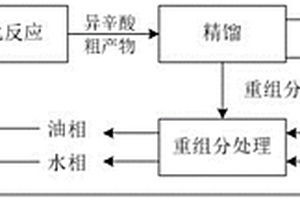 異辛酸粗產(chǎn)品中重組分的處理方法