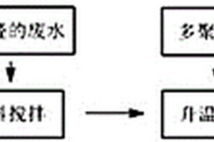 可回用甲醛廢水的氨基三亞甲基磷酸及其鹽的生產工藝