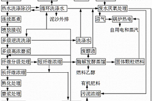 秸稈綜合利用方法