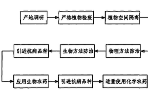 農林生態(tài)園區(qū)病蟲草無害綜合防治方法