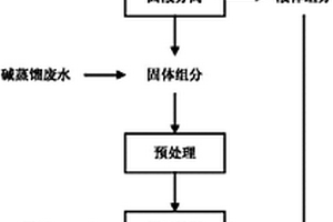 酒精發(fā)酵堿蒸餾廢水在沼氣發(fā)酵生產(chǎn)中的應(yīng)用