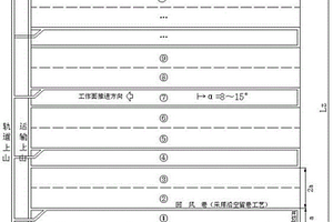 短壁綜采矸石充填注漿的開采工藝