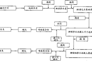 滲水混凝土的鋪面方法