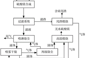 含有機(jī)物廢酸處理系統(tǒng)及其處理方法和用途