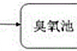 印染廢水深度處理及中水回用工藝