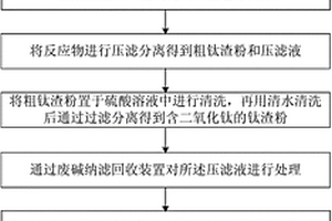 從廢棄SCR催化劑中提取鈦渣、鎢和釩鹽的方法