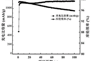 鋰電池石墨負(fù)極廢料的高值化回收方法