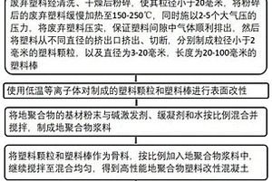 使用垃圾焚燒底灰和廢棄塑料制備重力儲能塊的方法