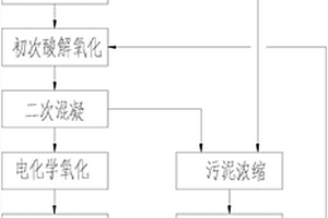 海產品加工過程產生的高含鹽有機廢水的處理工藝