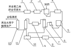 含汞廢水深度處理的方法