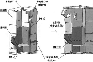 處理工業(yè)廢物資源化再生利用的煙化爐