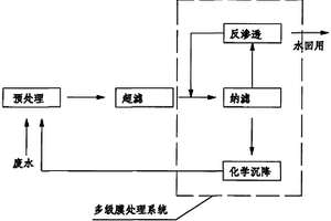 有機磷農藥廢水回用工藝