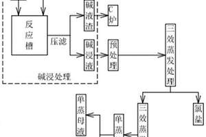 電子廢料冶煉煙塵中溴鹽提取方法