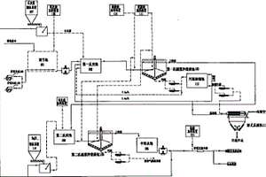 電廠廢水處理方法及系統(tǒng)