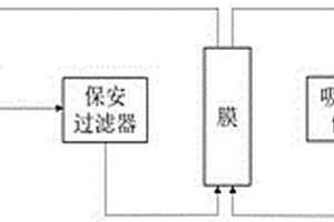 資源化回收廢水中氰化物的方法