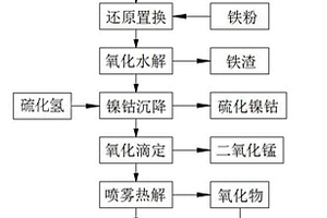 從廢舊鋰電池中提取鋰的方法