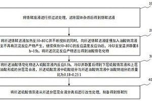 鉻鞣廢液的處理方法