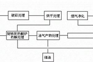 有機廢棄物熱解系統(tǒng)和熱解方法