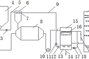 欠飽和煙氣濃縮結(jié)晶脫硫廢水零排放處理系統(tǒng)