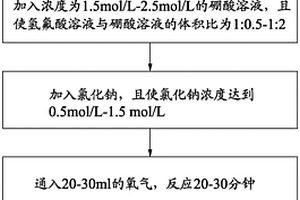 廢棄線路板脫錫鉛焊料的方法