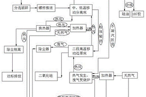 利用廢舊硅橡膠生產二甲基硅油及二氧化硅的生產工藝