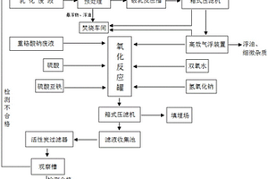 廢棄重鉻酸鈉和乳化液的聯(lián)合處理系統(tǒng)