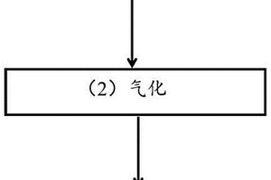 利用沸點(diǎn)差別回收鎂精煉熔劑廢渣的方法及設(shè)備