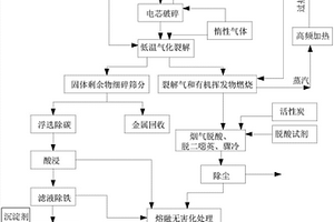 廢舊鋰離子電池的處理方法