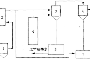 回收及利用糖廠熱水和蒸發(fā)末效汁汽廢熱的方法