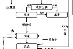 利用含氟廢水制備氟化鈣的方法