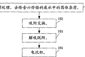 含六價鉻廢水的處理工藝方法