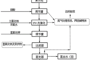 甲氧基丙烯酸酯類農(nóng)藥產(chǎn)品廢水的處理方法