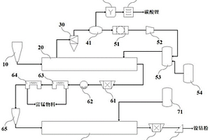 廢舊三元鋰離子電池正負(fù)極混合粉的回收方法及系統(tǒng)