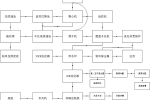 廢棄油基鉆井液固態(tài)殘?jiān)奶幚矸椒?>						
					</div></a>
					<div   id=