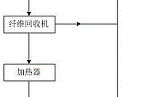 基于粘膠廢堿液的自動(dòng)化處理系統(tǒng)