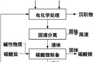 用含鋰電極廢料制備碳酸鋰的方法