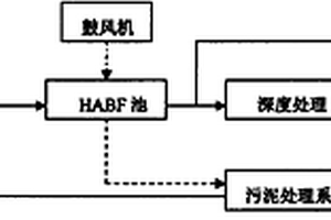 高含鹽廢水處理或回用的方法及用途