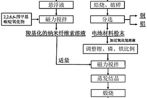 從廢舊磷酸鐵鋰電池中再生制備磷酸鐵鋰的方法