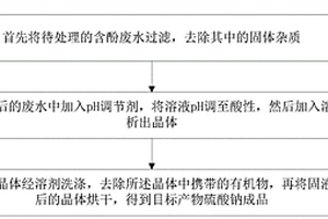 從含酚廢水中提取硫酸鈉的方法