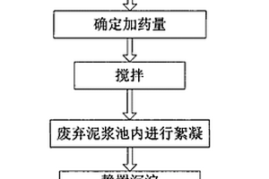 橋梁鉆孔廢棄泥漿處理工藝